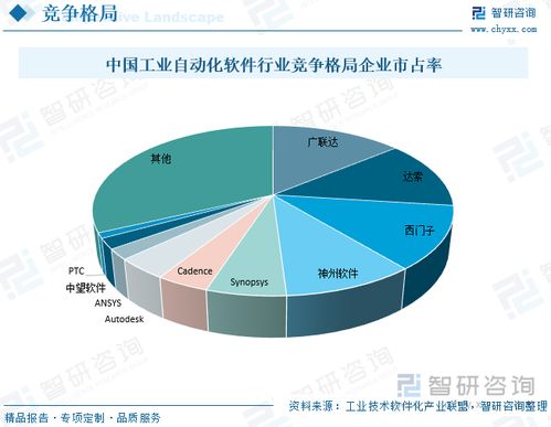 2023年中國(guó)工業(yè)自動(dòng)化軟件行業(yè)發(fā)展前景展望 模型設(shè)計(jì)驅(qū)動(dòng)下的CAE技術(shù)深度融合