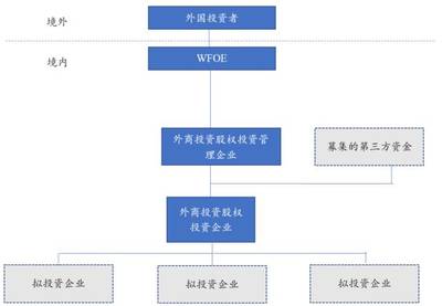 三大方案, 教你如何玩轉外資企業境內投資! 投資咨詢