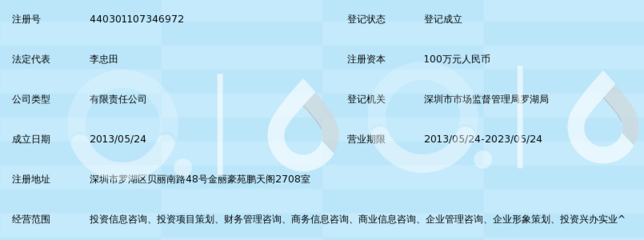 深圳市招融投資咨詢管理的專業化發展路徑與投資咨詢服務的創新實踐