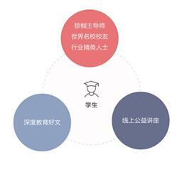 棕櫚大道獲數百萬美元A輪投資，在線留學咨詢行業迎來新變局