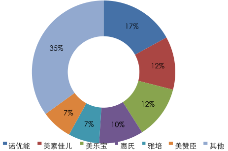 2016-2022年中國嬰幼兒奶粉市場行情動態及投資戰略咨詢